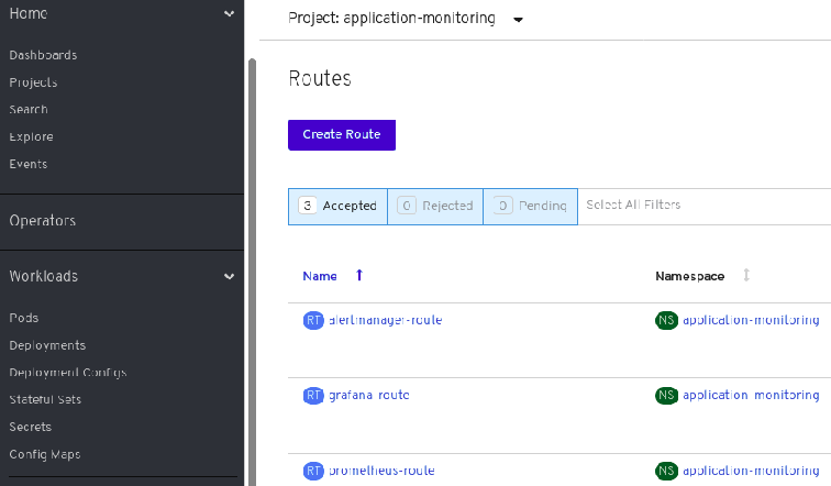 operator application monitoring routes